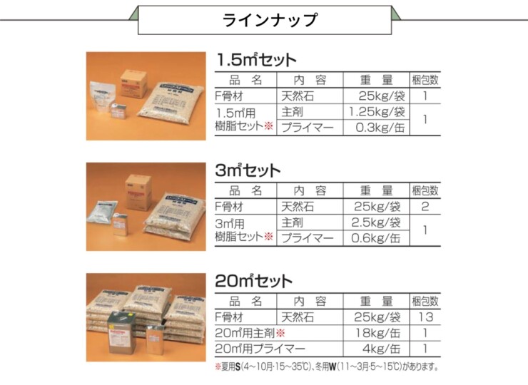 四国化成建材 リンクストーンF ラインナップ