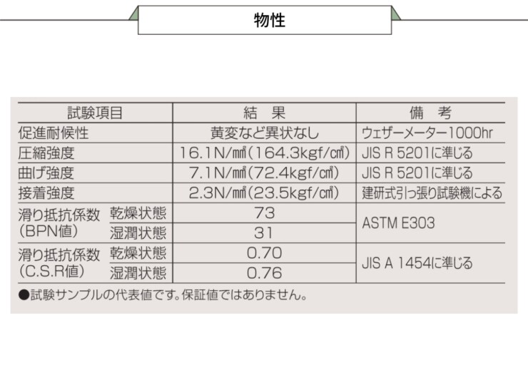 四国化成建材 リンクストーンF 物性