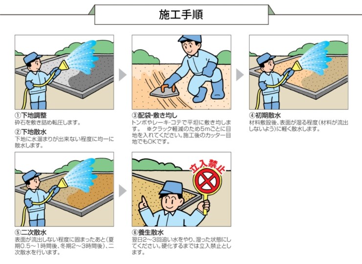 四国化成建材 真砂土舗装材 マサドミックス 散水タイプ 施工方法