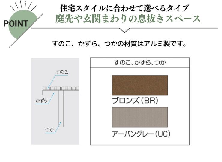 三協アルミ 濡縁 アルミタイプ 特徴