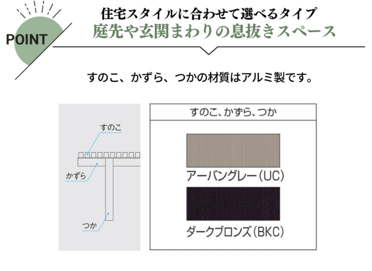 三協アルミ 濡縁 ソラノマフロア アルミタイプ 特徴