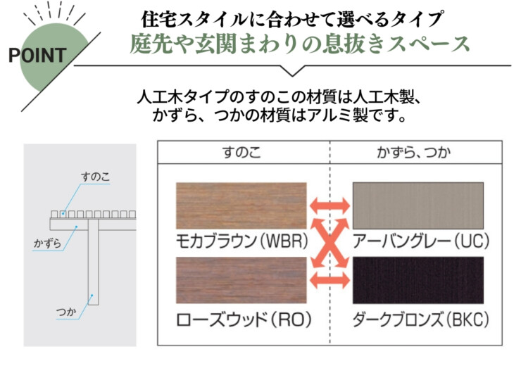 三協アルミ 濡縁 ソラノマフロア 人工木タイプ 特徴