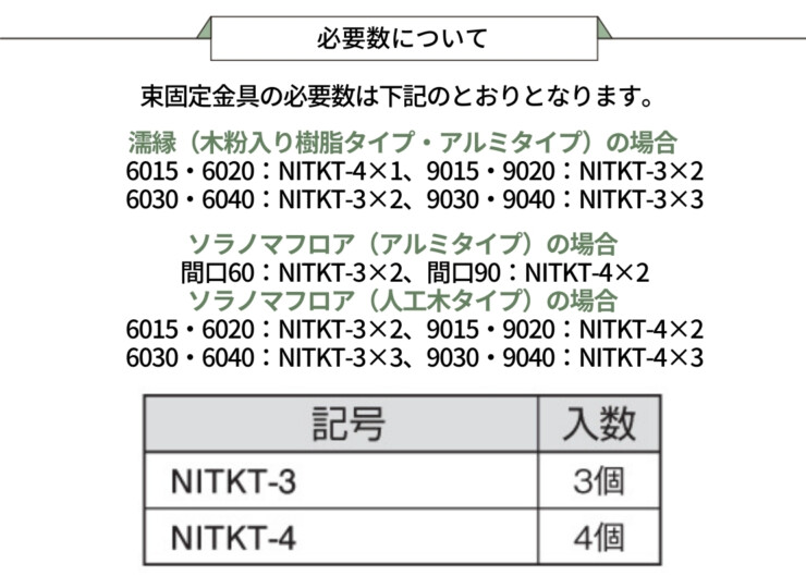 三協アルミ 濡縁専用オプション 束固定金具セット 必要数について