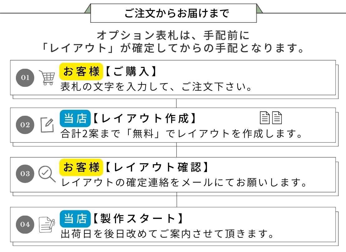 オンリーワンクラブ 壁掛けポスト アイル専用オプション表札 ご注文の流れ