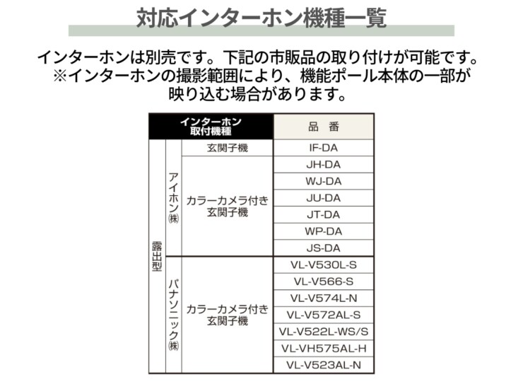 YKKAP ポスティモαⅢ D型 対応インターホン