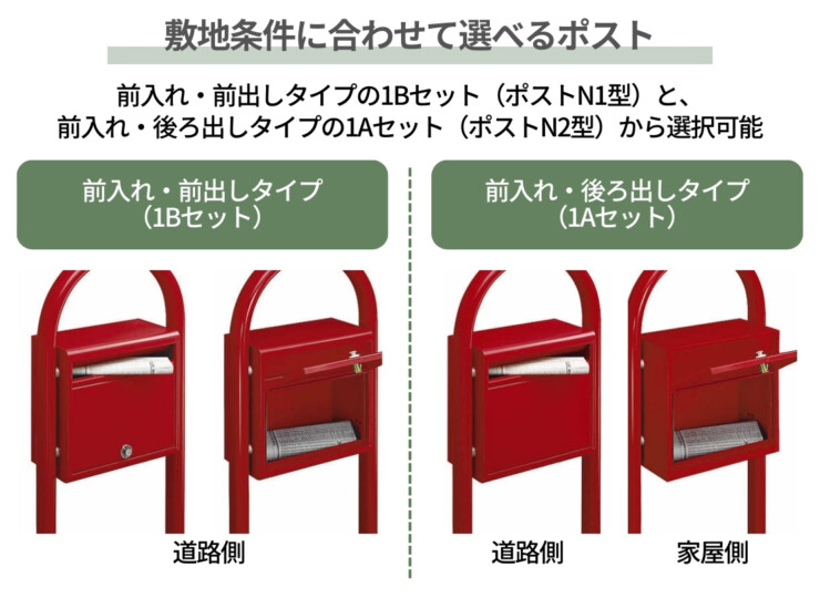 YKKAP スタンドポスト ポスティモ 選べるポストタイプ