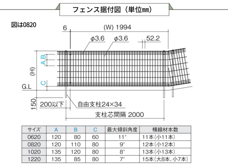 四国化成建材 メッシュフェンスG型 自由支柱タイプ サイズ