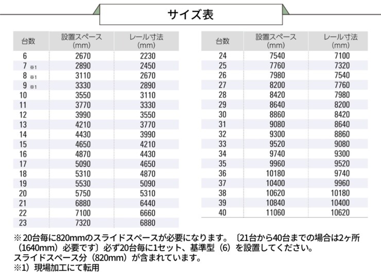 ダイケン 自転車ラック スライド式ラック SR-S サイズ表