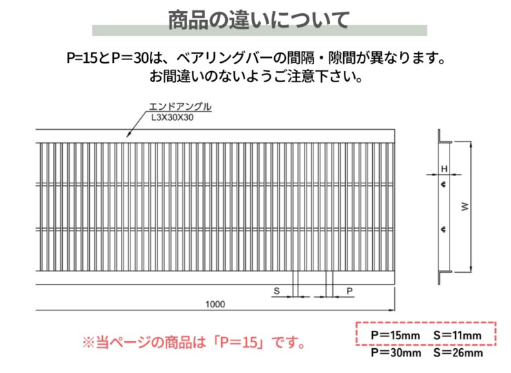 法山本店 ステンレス製U字溝グレーチング プレーンタイプ P＝15 YFU-4シリーズ 商品の違いについて