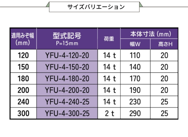 法山本店 ステンレス製U字溝グレーチング プレーンタイプ P＝15 YFU-4シリーズ サイズバリエーション