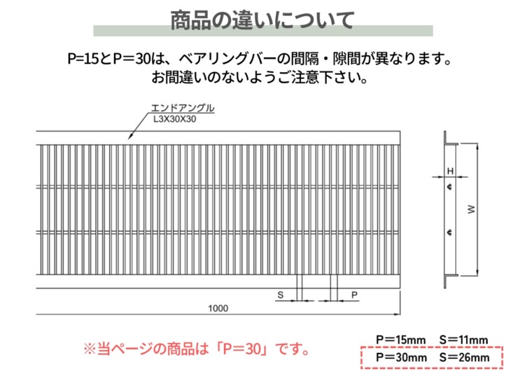 法山本店 ステンレス製U字溝グレーチング プレーンタイプ P＝30 YFU-4シリーズ 商品の違いについて