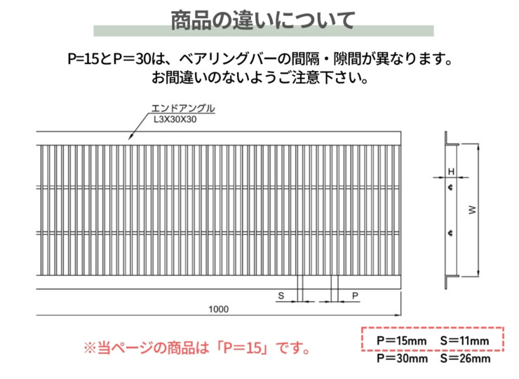 法山本店 ステンレス製U字溝グレーチング ローレットタイプ P＝15 YFU-R-4シリーズ 商品の違いについて