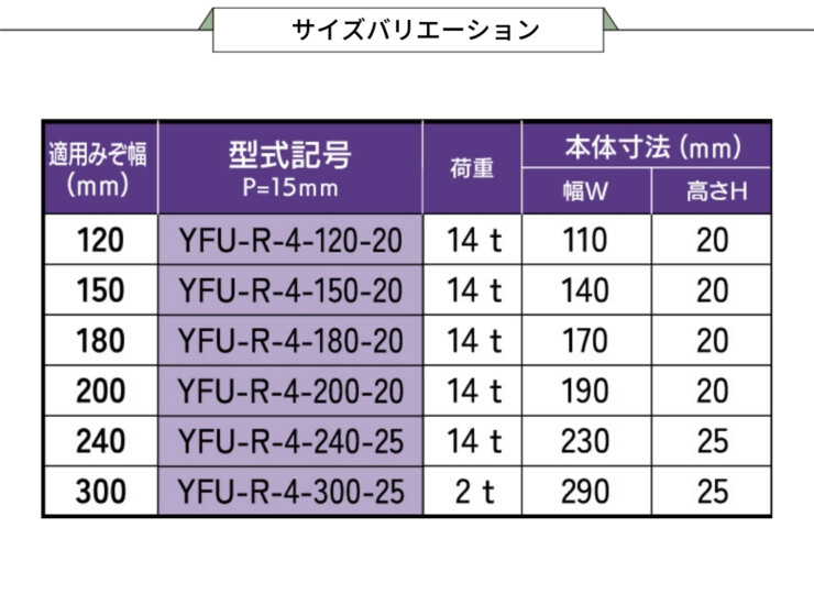 法山本店 ステンレス製U字溝グレーチング ローレットタイプ P＝15 YFU-R-4シリーズ サイズバリエーション