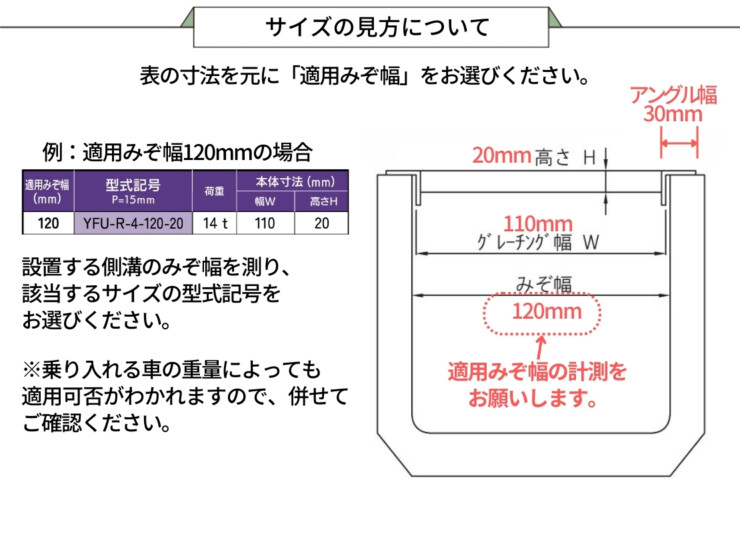 法山本店 ステンレス製U字溝グレーチング ローレットタイプ P＝15 YFU-R-4シリーズ サイズの見方について