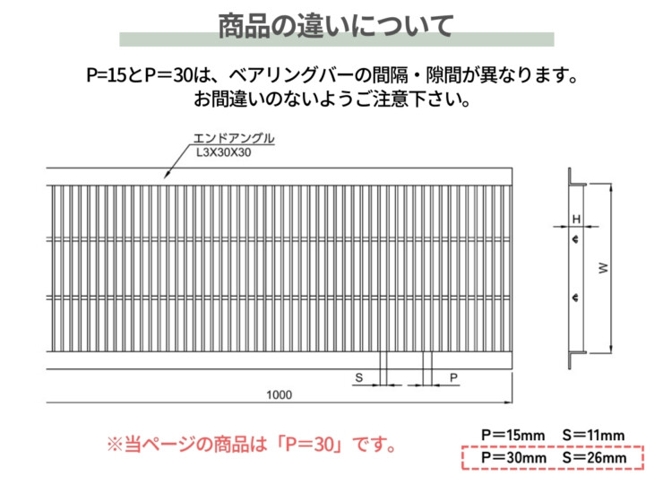 法山本店 ステンレス製U字溝グレーチング ローレットタイプ P＝30 YFU-R-4シリーズ 製品の違いについて