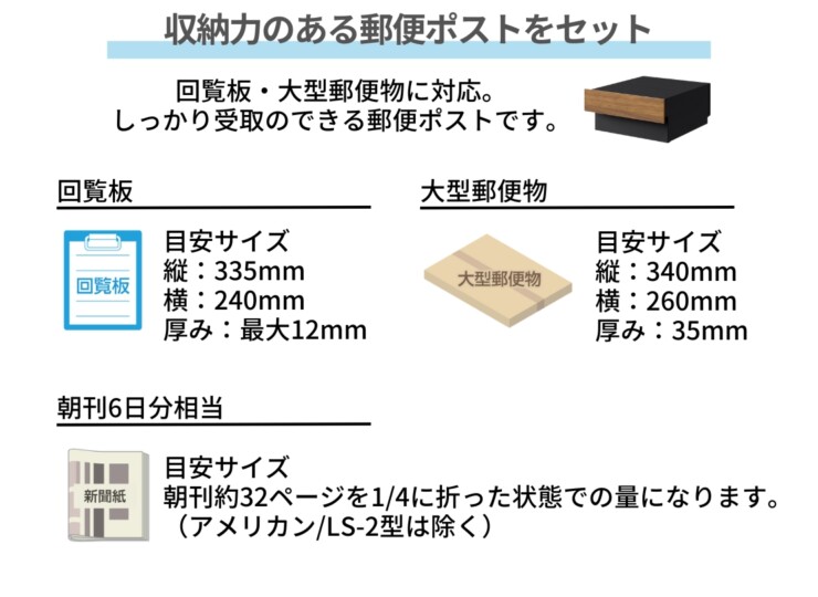 LIXIL ボックスセットKN ポスト 投函可能サイズ