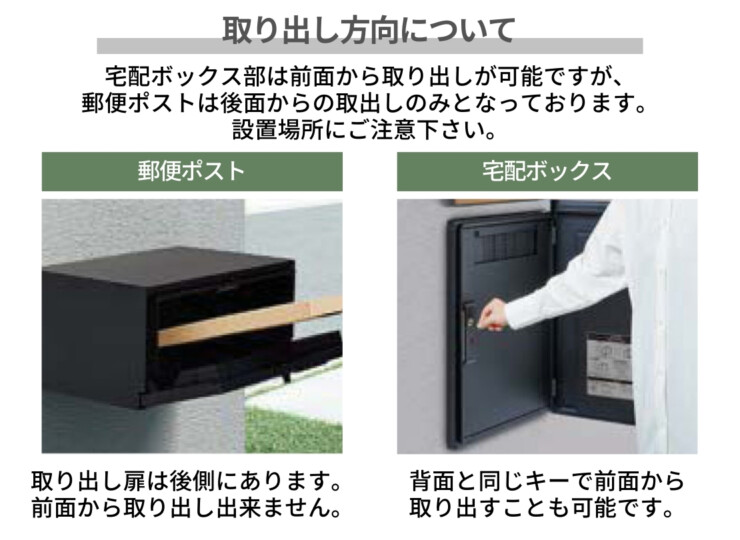 LIXIL ボックスセットKN ポール建て仕様 取出し方向について