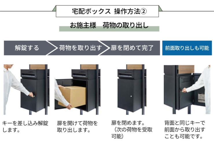 LIXIL 機能門柱FF 荷物の取出し方法