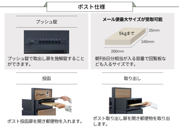 LIXIL 機能門柱FF ポスト性能