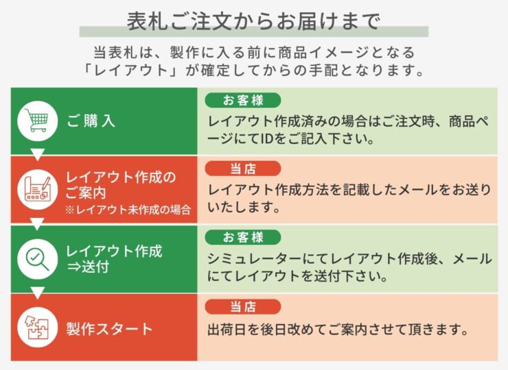 表札の手配方法について