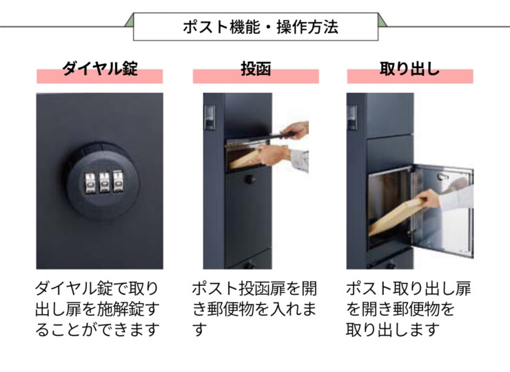 LIXIL 機能門柱FT ポストの機能