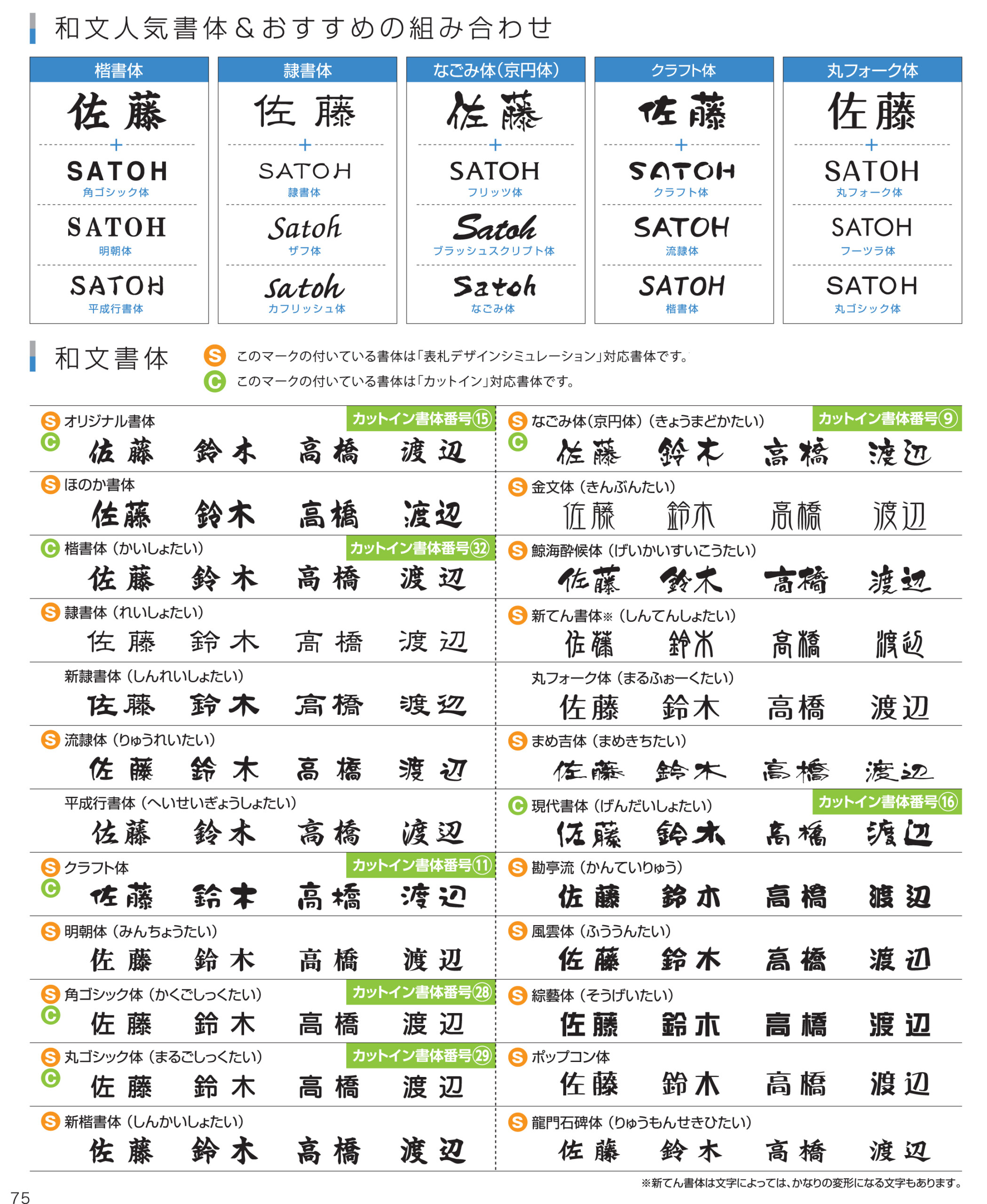 丸三タカギエッジ 和文書体