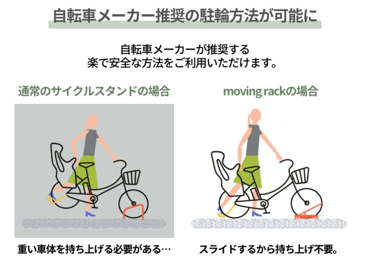 モドルキカク スライドユニット搭載 次世代型駐輪ラック moving rack 自転車メーカー推奨の駐輪方法が可能