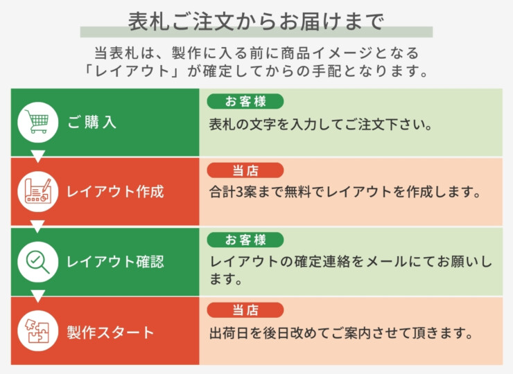 表札の手配方法について 表札シミュレーション非対応の場合