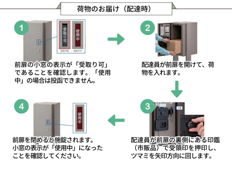 LIXIL 宅配ボックスKL 埋込枠セット 配達時